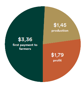 F533810e 8c3c 4b54 be7d b3a578ed0143